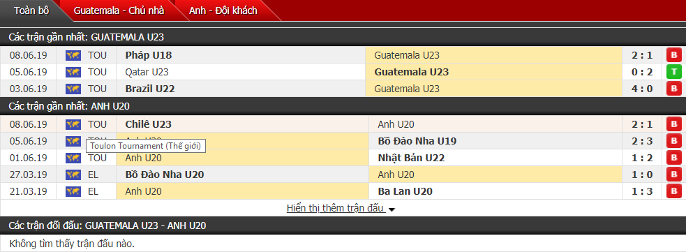 Nhận định, dự đoán U23 Guatemala vs U20 Anh 21h00, 11/06 (play-off Toulon Tournament)