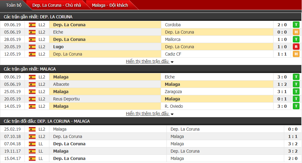 Nhận định, dự đoán Deportivo vs Malaga 02h00, 13/06 (play-off thăng hạng VĐQG Tây Ban Nha)