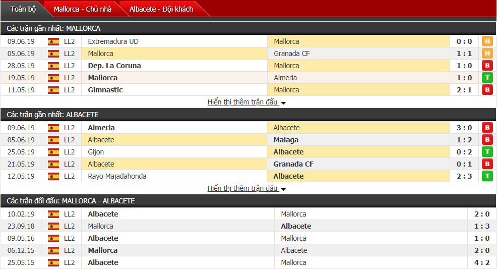 Nhận định, dự đoán Mallorca vs Albacete 02h00, 14/06 (play-off thăng hạng VĐQG Tây Ban Nha)