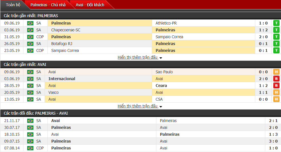Nhận định, dự đoán Palmeiras vs Avai 06h00, 14/06 (Vòng 9 VĐQG Brazil)