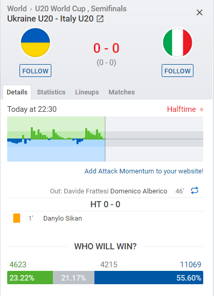 Kết quả U20 Ukraine vs U20 Italia (H2: 1-0): VAR cướp đi 1 bàn thắng của U20 Italia