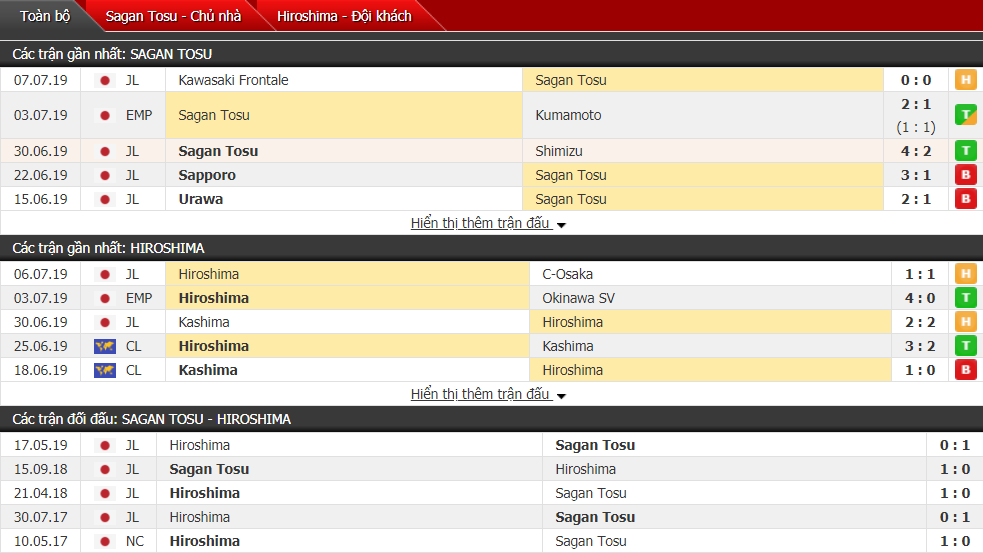Nhận định Sagan Tosu vs Hiroshima 17h30, 13/07 (Vòng 19 VĐQG Nhật Bản)