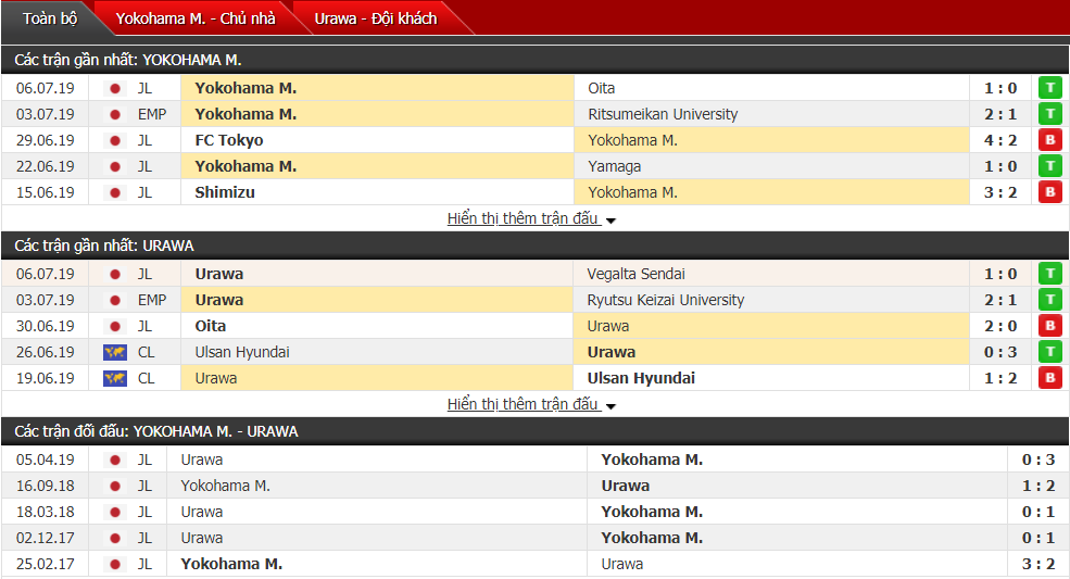 Nhận định Yokohama vs Urawa 17h00, 13/07 (Vòng 19 VĐQG Nhật Bản)