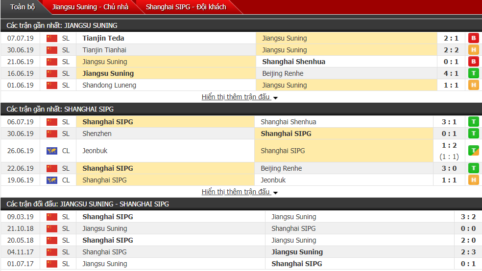 Nhận định Jiangsu Suning vs Shanghai SIPG 18h35, 13/07 (Vòng 17 VĐQG Trung Quốc)