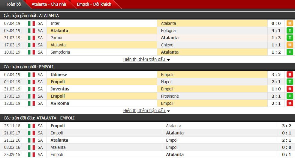 Nhận định Atalanta vs Empoli 01h30, 16/04 (vòng 32 VĐQG Italia)