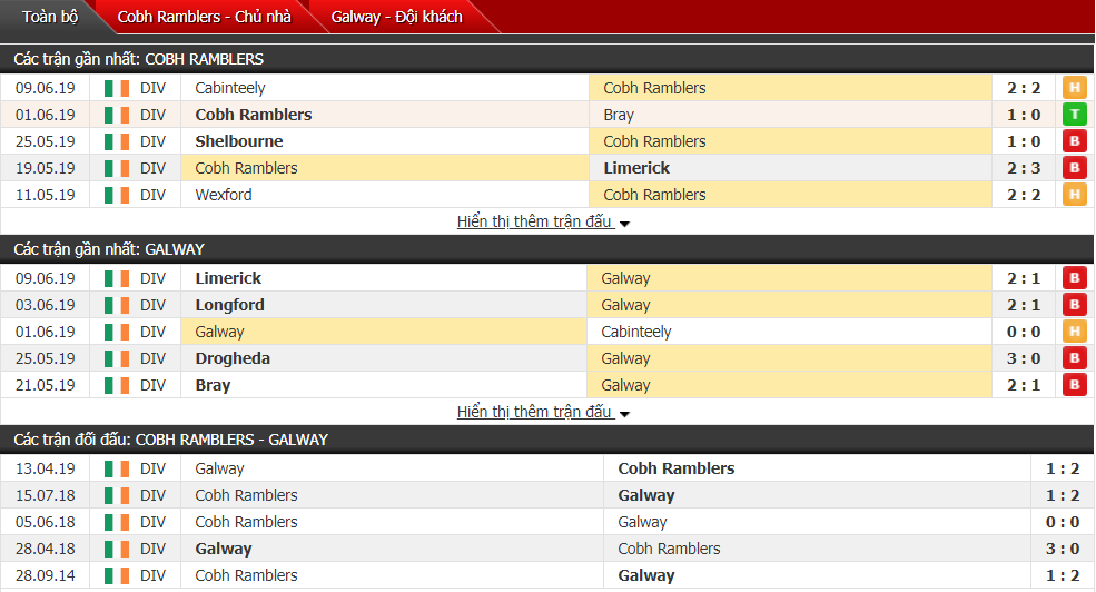 Nhận định, dự đoán Cobh Ramblers vs Galway 01h45, 15/06 (Vòng 17 hạng Nhất Ireland)