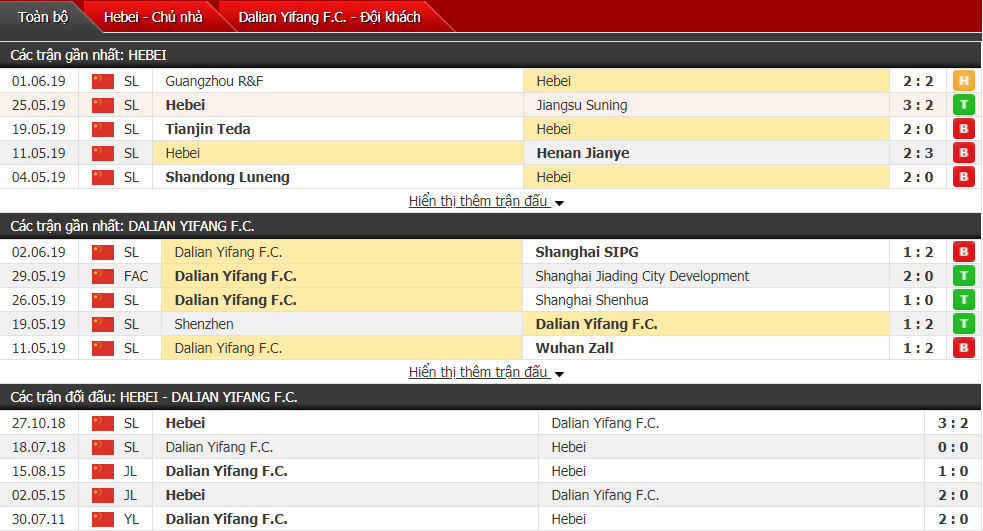 Nhận định, dự đoán Hebei vs Dalian Yifang 18h35, 15/06 (Vòng 13 VĐQG Trung Quốc)