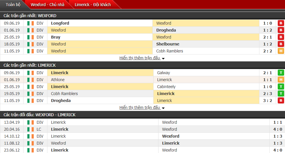 Nhận định, dự đoán Wexford vs Limerick 01h45, 15/06 (Vòng 17 hạng Nhất Ireland)