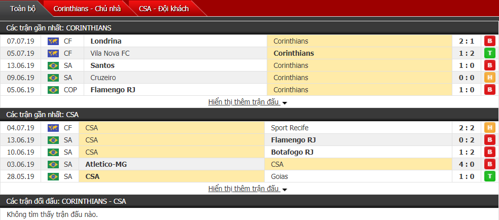 Nhận định Corinthians vs CSA 02h00, 15/07 (Vòng 10 VĐQG Brazil)