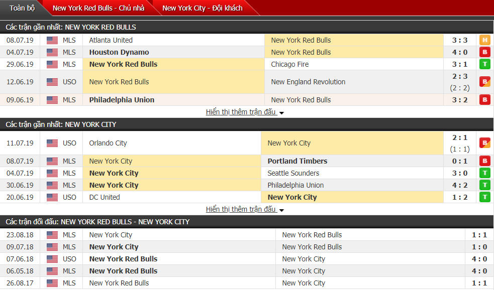 Nhận định New York RB vs New York City 05h30, 15/07 (Giải nhà nghề Mỹ)