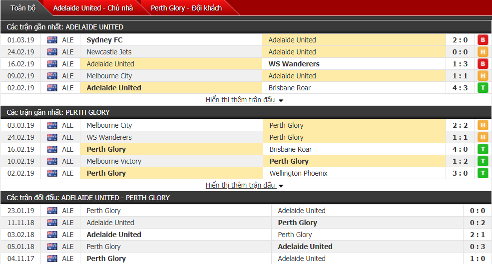 Nhận định Adelaide Utd vs Perth Glory 15h50, 15/03 (vòng 22 VĐQG Úc)