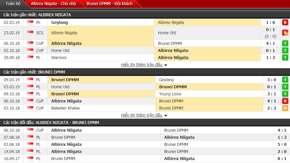 Nhận định Albirex Niigata vs DPMM FC 18h45, 15/03 (vòng 2 VĐQG Singapore)