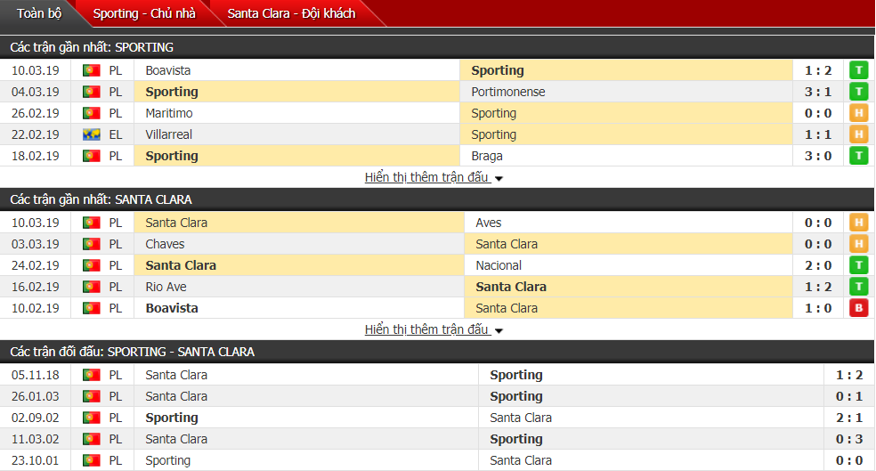 Nhận định Sporting Lisbon vs Santa Clara 03h30, 16/03 (vòng 26 VĐQG Bồ Đào Nha)