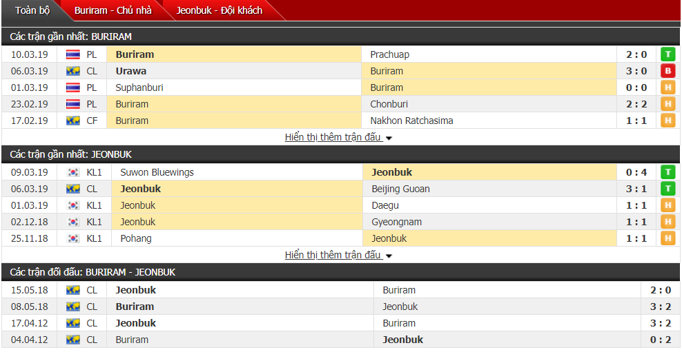 Kết quả Buriram vs Jeonbuk (1-0): Buriram tái hiện chiến tích ngọt ngào