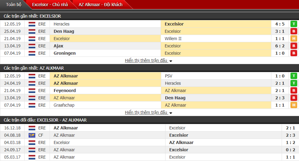 Nhận định, dự đoán Excelsior vs AZ Alkmaar 00h30, 16/05 (vòng 34 VĐQG Hà Lan)
