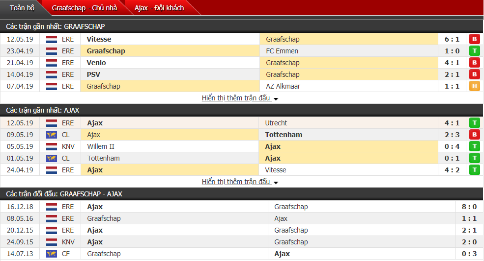 Nhận định, dự đoán Graafschap vs Ajax 00h30, 16/05 (vòng 34 VĐQG Hà Lan)