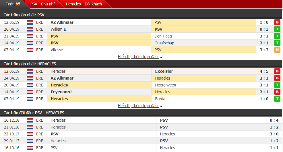 Nhận định, dự đoán PSV vs Heracles 00h30, 16/05 (vòng 34 VĐQG Hà Lan)