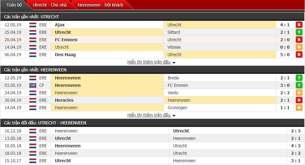 Nhận định, dự đoán Utrecht vs Heerenveen 00h30, 16/05 (vòng 34 VĐQG Hà Lan)