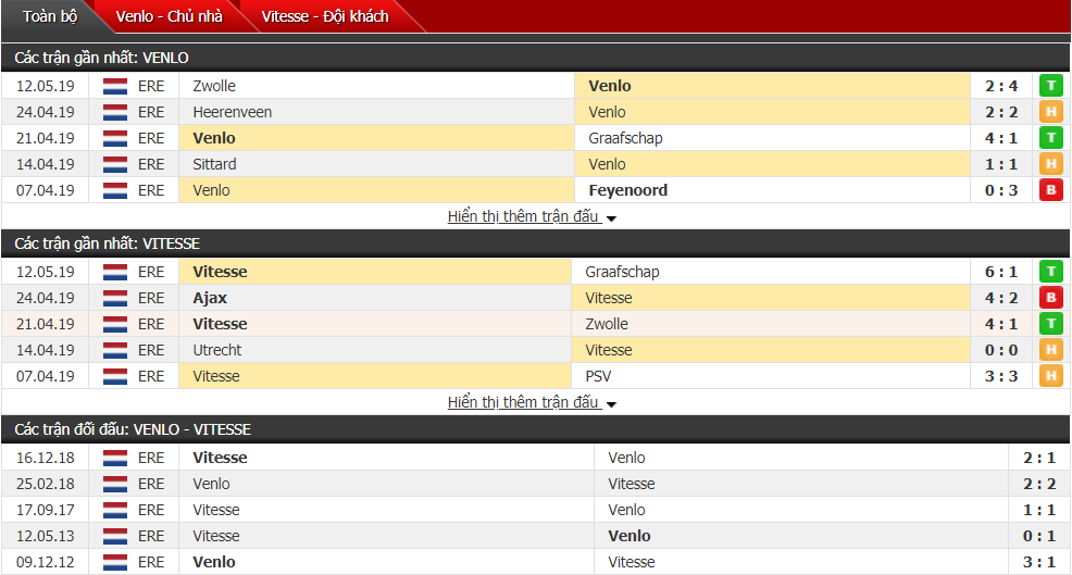 Nhận định, dự đoán Venlo vs Vitesse 00h30, 16/05 (vòng 34 VĐQG Hà Lan)