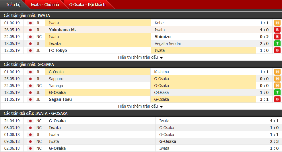 Nhận định, dự đoán Jubilo Iwata vs Gamba Osaka 17h00, 15/06 (Vòng 15 VĐQG Nhật Bản)