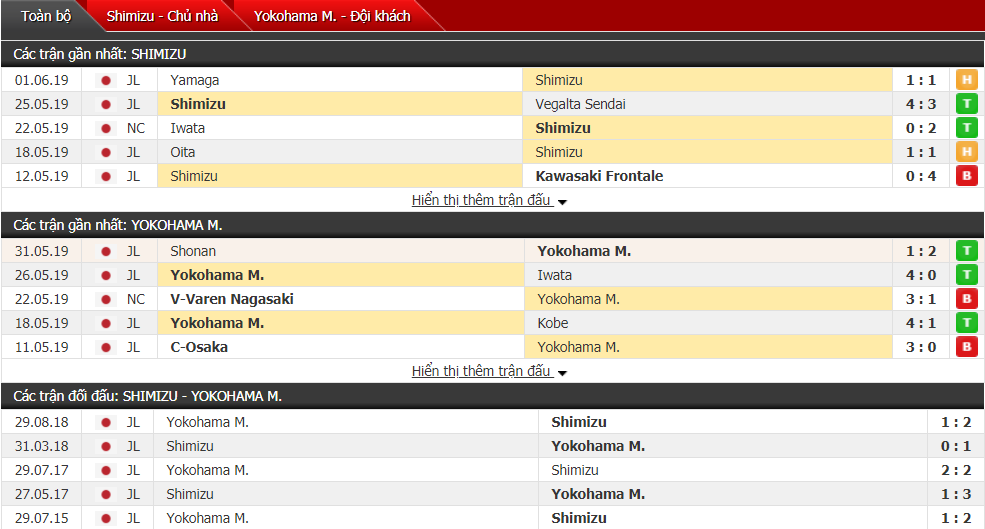 Nhận định, dự đoán Shimizu vs Yokohama 16h00, 15/06 (Vòng 15 VĐQG Nhật Bản)