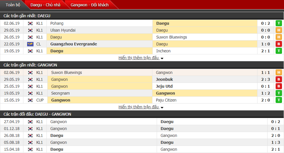 Nhận định, dự đoán Daegu vs Gangwon 17h30, 15/06 (Vòng 16 VĐQG Hàn Quốc)