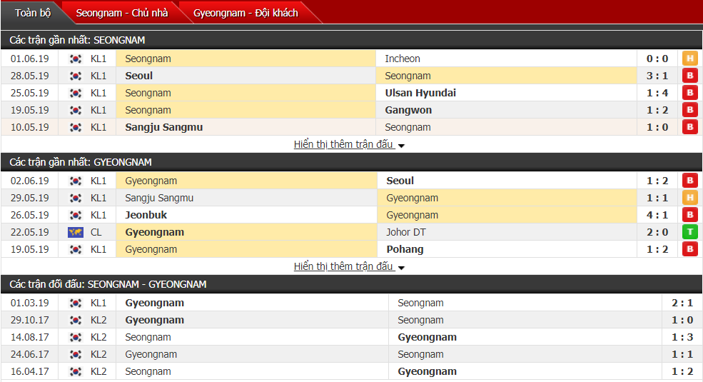 Nhận định, dự đoán Seongnam vs Gyeongnam 17h00, 15/06 (Vòng 16 VĐQG Hàn Quốc)