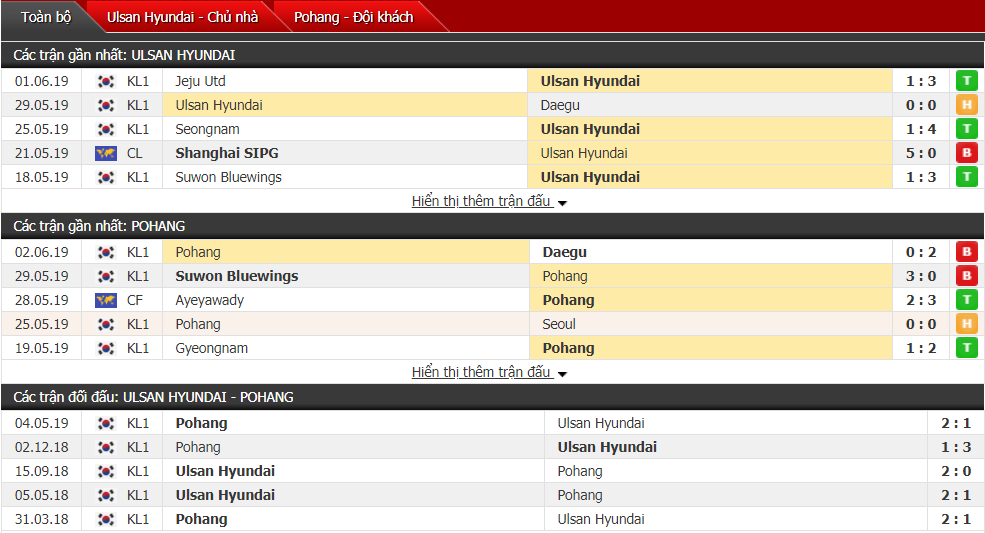 Nhận định, dự đoán Ulsan Hyundai vs Pohang 17h00, 15/06 (Vòng 16 VĐQG Hàn Quốc)