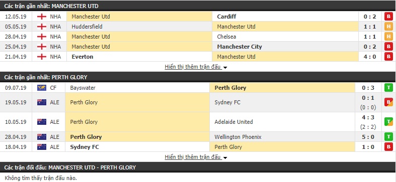 Kết quả MU vs Perth Glory (2-0): Không mấy nổi bật, MU vẫn khởi đầu với chiến thắng 2 sao