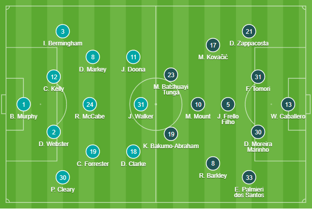 Kết quả St. Patricks vs Chelsea (0-4): 2 bàn mỗi hiệp, Lampard khẳng định sức mạnh
