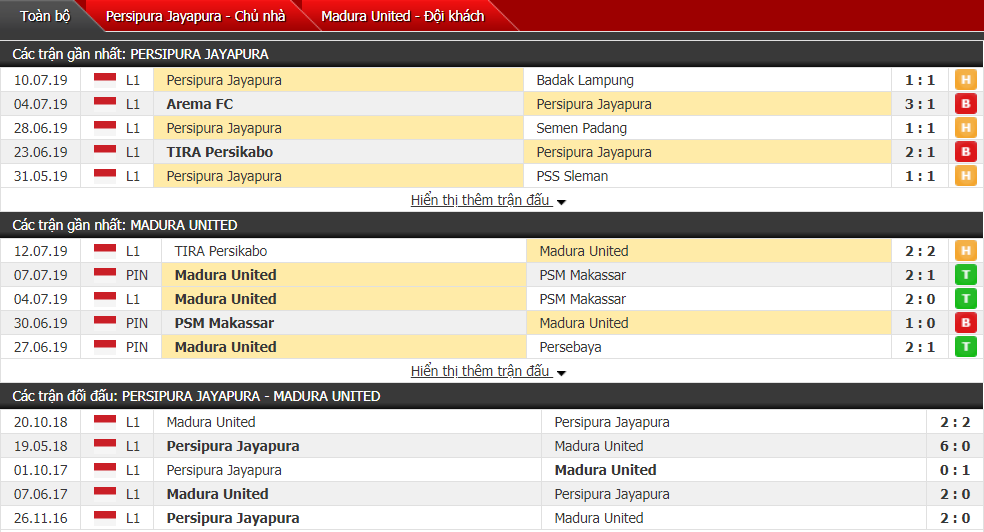 Nhận định Persipura vs Madura United 13h30, 16/07 (Giải VĐQG Indonesia)