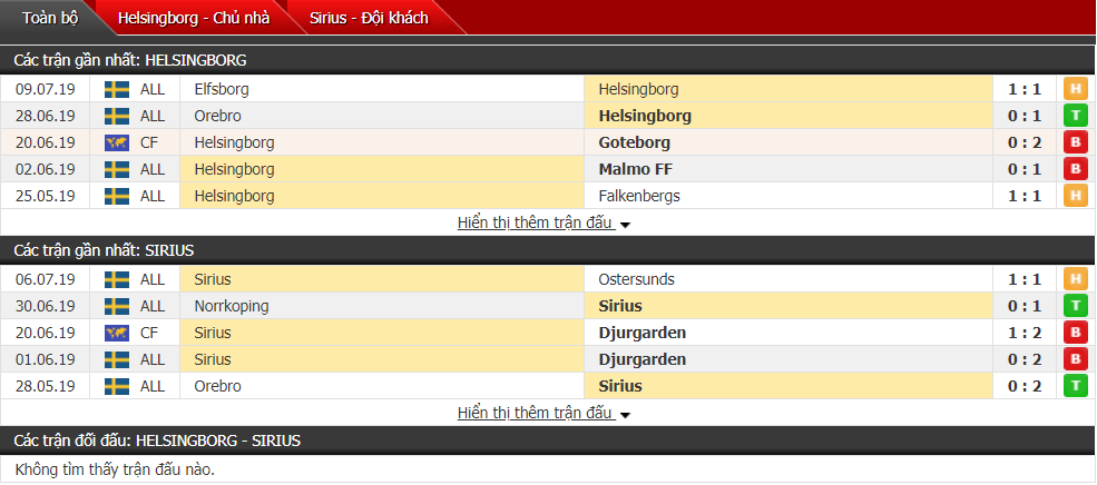 Nhận định Helsingborg vs Sirius 00h00, 16/07 (Vòng 15 VĐQG Thụy Điển)