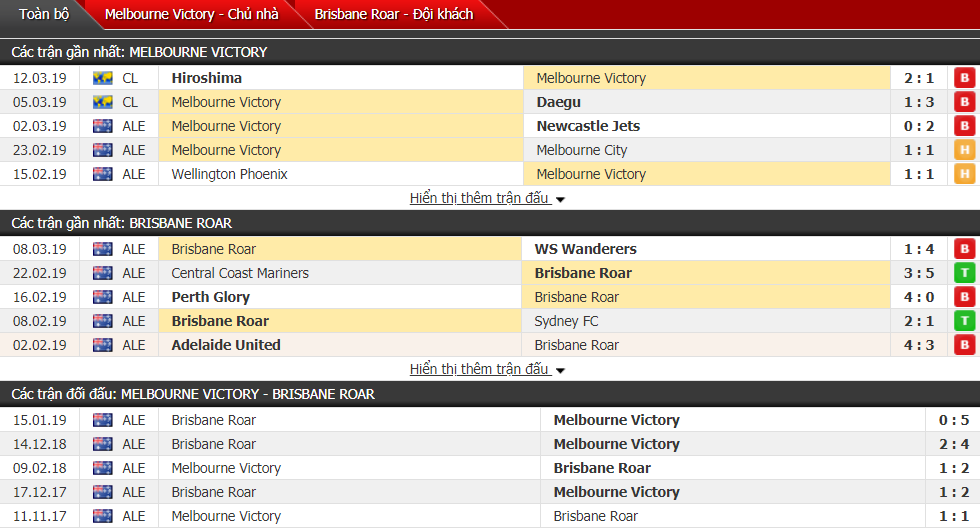 Nhận định Melbourne Victory vs Brisbane Roar 15h50, 16/03 (vòng 22 VĐQG Úc)