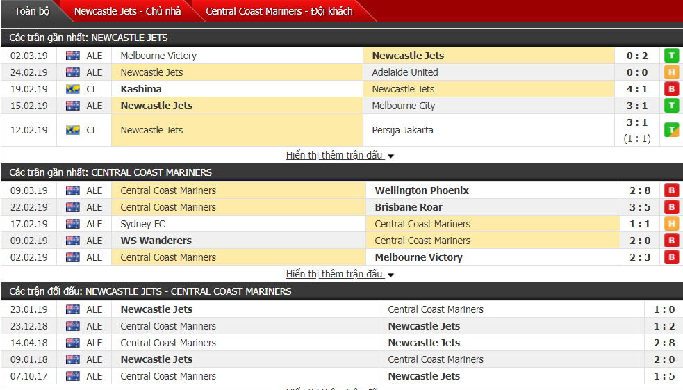 Nhận định Newcastle Jets vs Central Coast Mariners 13h35, 16/03 (vòng 22 VĐQG Úc)