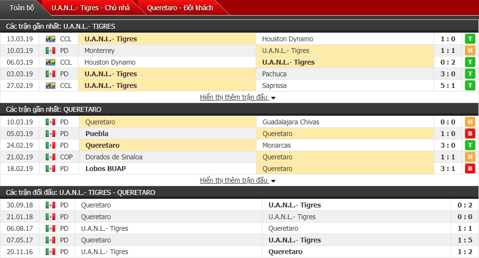 Nhận định Tigres UANL vs Queretaro 10h00, 17/03 (vòng 11 VĐQG Mexico)