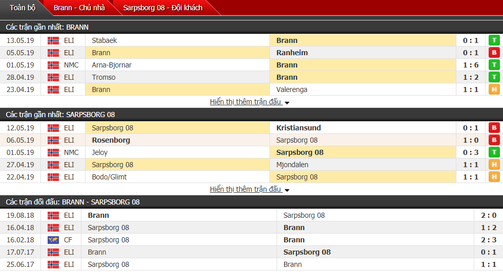 Nhận định, dự đoán Brann vs Sarpsborg 23h00, 16/05 (vòng 8 VĐQG Na Uy)