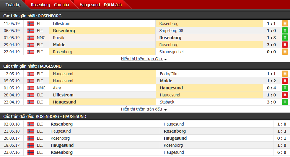 Nhận định, dự đoán Rosenborg vs Haugesund 23h00, 16/05 (vòng 8 VĐQG Na Uy)