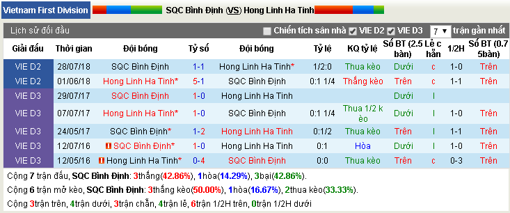 Nhận định, dự đoán Bình Định vs Hà Tĩnh 16h00, 16/06 (Vòng 11 hạng Nhất QG)