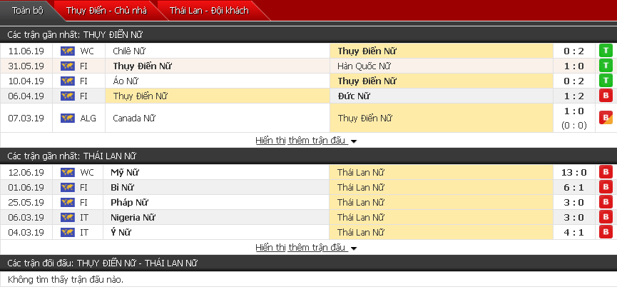 Nhận định, dự đoán Nữ Thụy Ðiển vs Nữ Thái Lan 20h00, 16/06 (Vòng bảng World Cup Nữ)