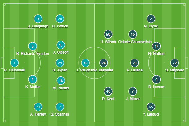 Kết quả Bradford vs Liverpool (1-3): Khẳng định sức mạnh, Liverpool ấn định chiến thắng ngay trong hiệp 1