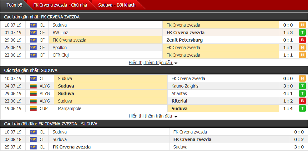 Nhận định Crvena Zvezda vs Suduva 01h45, 17/07 (Vòng sơ loại cúp C1 châu Âu)