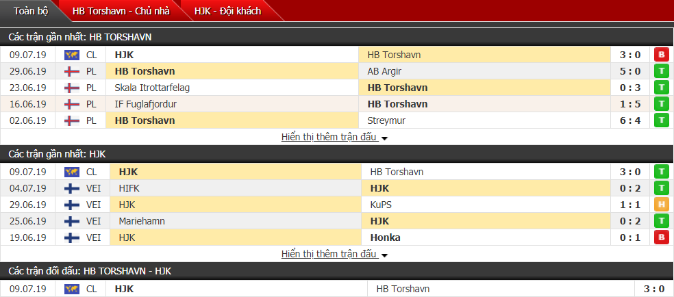 Nhận định HB Torshavn vs HJK 01h00, 17/07 (Vòng sơ loại cúp C1 châu Âu)