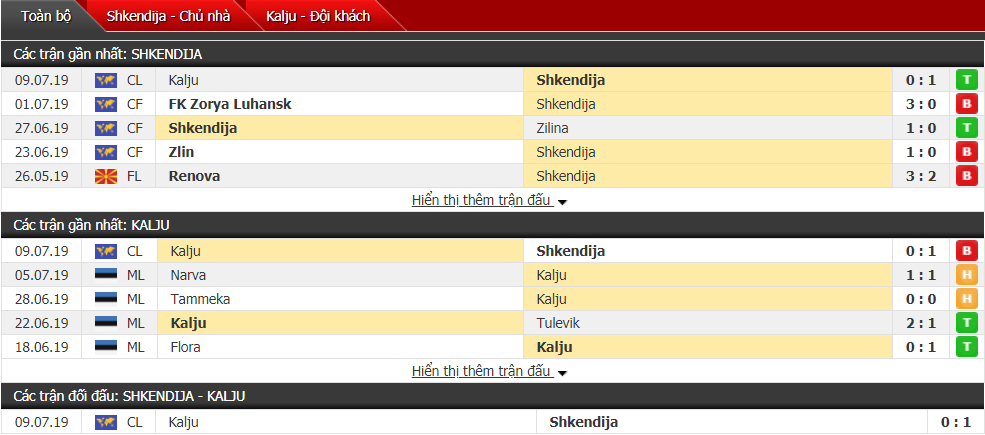 Nhận định Shkendija vs Kalju 22h00, 16/07 (Vòng sơ loại cúp C1 châu Âu)