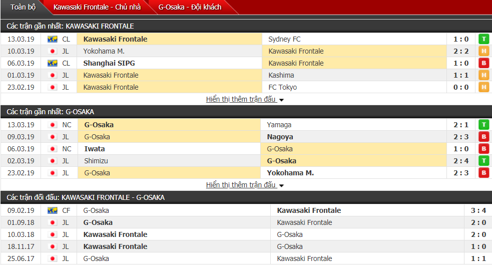 Nhận định Kawasaki vs Gamba Osaka 13h00, 17/03 (vòng 4 VĐQG Nhật Bản)