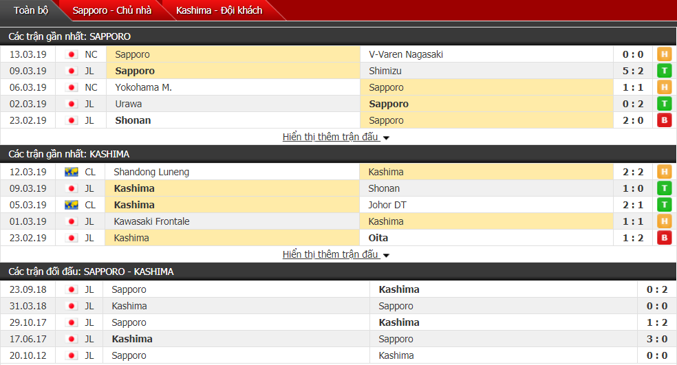 Nhận định Sapporo vs Kashima Antlers 12h00, 17/03 (vòng 4 VĐQG Nhật Bản)