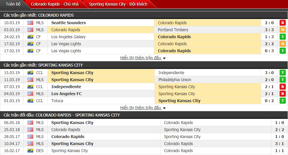Nhận định Colorado Rapids vs Sporting Kansas City 08h00, 18/03 (vòng 3 giải Nhà nghề Mỹ)