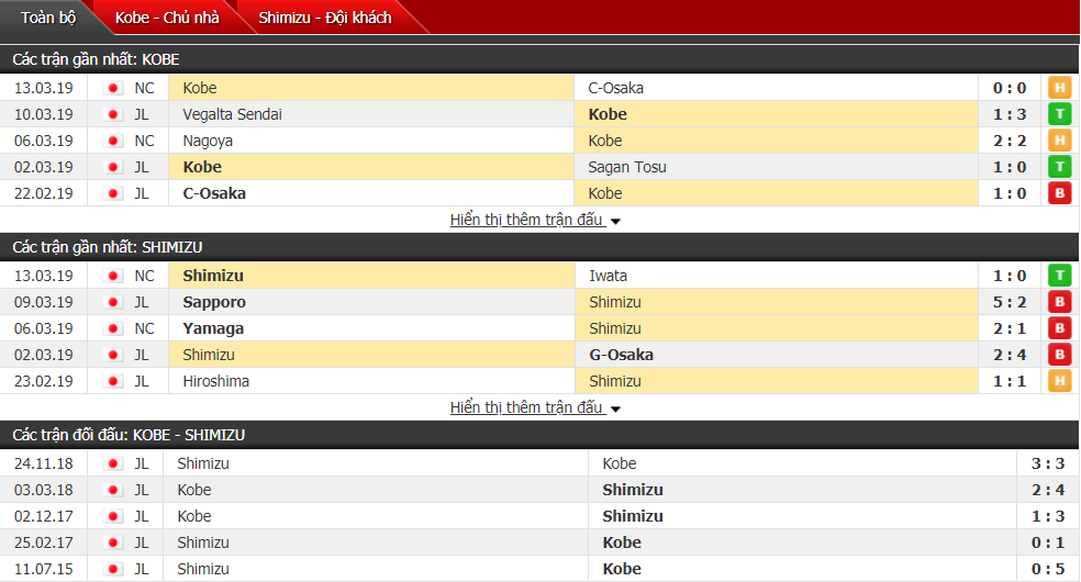 Nhận định Vissel Kobe vs Shimizu 12h00, 17/03 (vòng 4 VĐQG Nhật Bản)