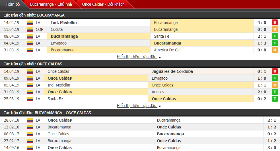 Nhận định Bucaramanga vs Once Caldas 07h45, 17/04 (vòng 16 VĐQG Colombia)