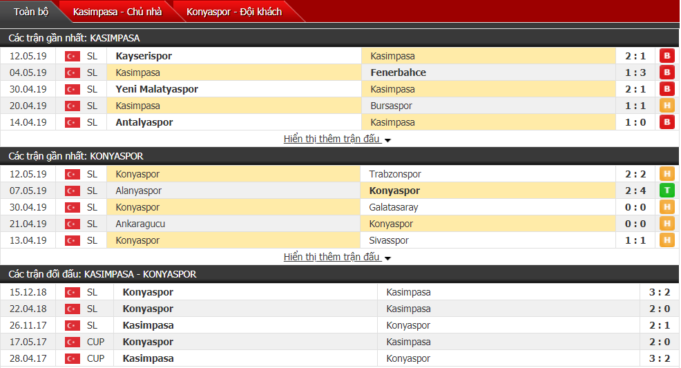 Nhận định, dự đoán Kasimpasa vs Konyaspor 00h30, 18/05 (vòng 33 VĐQG Thổ Nhĩ Kỳ)