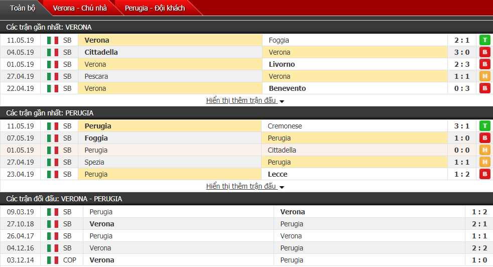 Nhận định, dự đoán Verona vs Perugia 02h00, 18/05 (vòng play-off hạng 2 Italia)